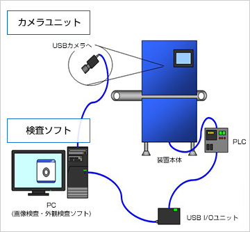 図:画像処理