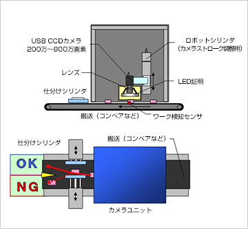 図:画像処理