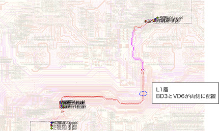図:ポストシミュレーション